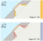 Finisaj interior VELUX LSB / LSC / LSD – PVC alb (pentru ferestre de mansardă) - imagine 3