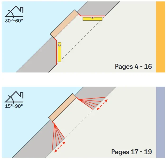 Finisaj interior VELUX LSB / LSC / LSD – PVC alb (pentru ferestre de mansardă) - imagine 3